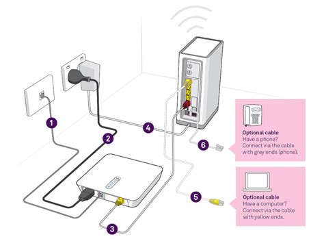 telstra junction box wiring|telstra nbn installation.